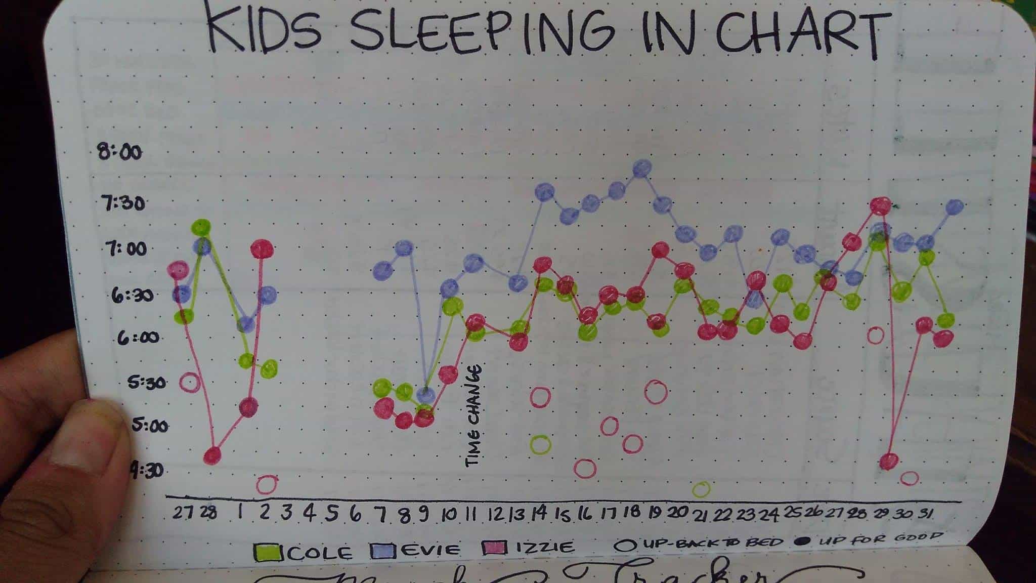 Kids sleeping chart